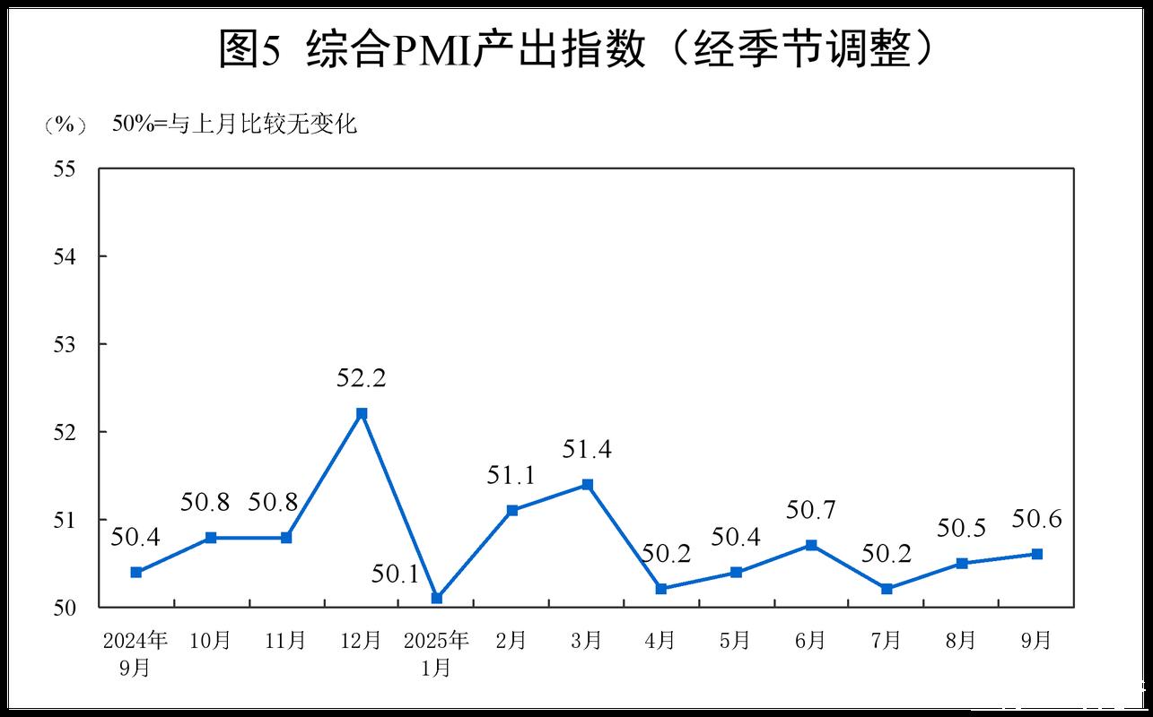 制造业PMI连续两月回升 上半年我国经济运行稳中向好